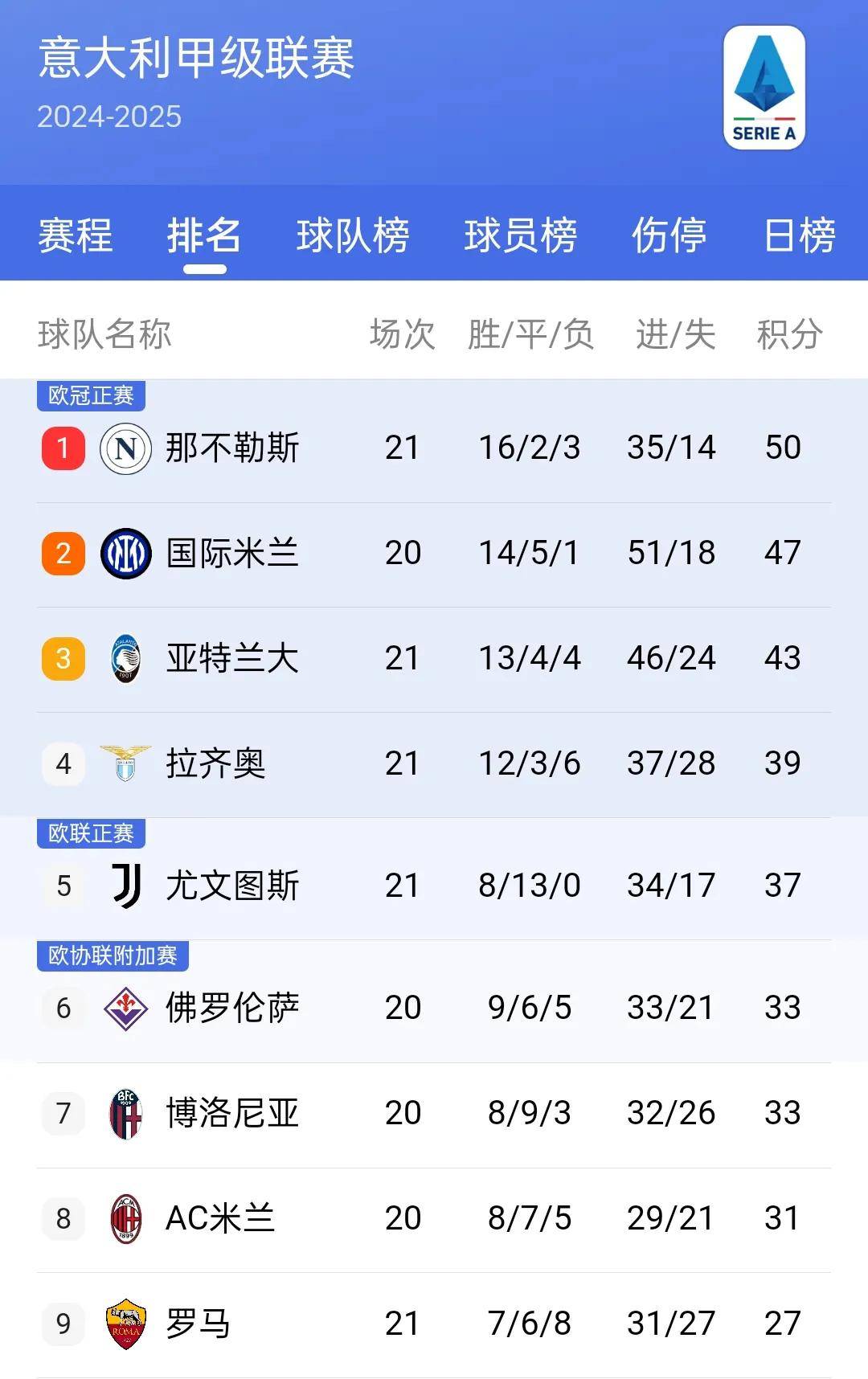 星空体育网页版登录入口-关于利物浦主场胜利，稳居积分榜第二的信息